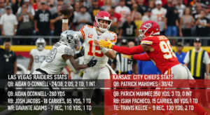 Las Vegas Raiders vs Kansas City Chiefs Match Player Stats