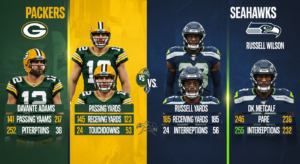 Green Bay Packers vs Seattle Seahawks Match Player Stats
